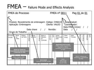 FMEA – Failure Mode and Effects Analysis
FMEA de Processo FMEA nº 0011 Pag 01 de 01
Produto: Revestimento de embreagem Código: CH6613l Responsável:
Aplicação: Embreagens Cliente: VALEO Coordenador:
Data FMEA (início) / /
Data chave / / Revisão: Data / /
Grupo de Trabalho: _____________________________________________________
Processo
Função
Modo
de
Falha
Efeitos
da Falha
Severidade
Causas
da Falha
Ocorrência
Meios e
Métodos
de
Controles
Detecção
NPR
Ações
Recomend
adas
Pesp.
Prazo
Ação
Tomada
Severidade
Ocorrência
Detecção
NPR
Indicar o Produto, Código,
-Aplicação e Cliente
GRUPO DE TRABALHO
Responsável pelo desenvolvimento
E elaboração do FMEA
DATA CHAVE
-Prazo para conclusão do FMEA
Responsável pelo Processo
-Indicar o módulo, departamento,
Engenheiro ou técnico.
-Coordenador do desenvolvimento
Do FMEA
FMEA Nº utilizado para
Identificação e rastrabeilidade
Do FMEA
Indicar:
-Data de início
-Nº da revisão
-Data da revisão.
 