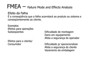 FMEA – Failure Mode and Effects Analysis
Efeito da Falha
É a conseqüência que a falha acarretará ao produto ou sistema e
conseqüentemente ao cliente.
Exemplos
Efeitos para operações
Subseqüentes Dificuldade de montagem
Dano em equipamento
Afeta a segurança do operador
Efeitos para o cliente/
Consumidor Dificuldade p/ operacionalizar
Afeta a segurança do cliente
Vazamento da embalagem
 