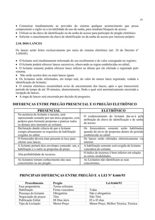 29
• Comunicar imediatamente ao provedor do sistema qualquer acontecimento que possa
comprometer o sigilo ou a inviabilidade do uso da senha, para imediato bloqueio de acesso
• Utilizar-se da chave de identificação ou da senha de acesso para participar do pregão eletrônico
• Solicitar o cancelamento da chave de identificação ou da senha de acesso por interesse próprio
2.10. DOS LANCES
Os lances serão feitos exclusivamente por meio do sistema eletrônico (art. 24 do Decreto nº
5.450/05)
• O licitante será imediatamente informado do seu recebimento e do valor consignado no registro;
• O licitante poderá oferecer lances sucessivos, observando as regras estabelecidas no edital;
• O licitante somente poderá oferecer lance inferior ao último por ele ofertado e registrado pelo
sistema;
• Não serão aceitos dois ou mais lances iguais
• Os licitantes serão informados, em tempo real, do valor do menor lance registrado, vedada a
identificação do licitante;
• O sistema eletrônico encaminhará aviso de encerramento dos lances, após o que transcorrerá
período de tempo de até 30 minutos, aleatoriamente, findo o qual será automaticamente encerrada a
recepção de lances;
• A etapa de lances será encerrada por decisão do pregoeiro.
PRESENCIAL ELETRÔNICO
Na ausência do licitante o mesmo, será
representado somente por um único preposto, com
poderes para formular propostas e praticar todos
os demais atos inerentes ao certame.
O credenciamento do licitante dar-se-á pela
atribuição de chave de identificação e de senha
de acesso.
Declaração dando ciência de que a licitante
cumpre plenamente os requisitos de habilitação
exigidos no edital.
Os fornecedores somente serão habilitados
quando do envio de propostas dentro do período
estabelecido no edital.
O fornecedor deverá estar presente in loco para
ofertar seus lances.
Os lances serão ofertados eletronicamente via
internet.
A licitante portará dois envelopes contendo: um, a
habilitação e o outro as propostas de preço.
A habilitação somente será exigida da licitante
vencedora do certame.
Alta probabilidade de recursos.
O índice de recursos é bem inferior em relação
as outras modalidades.
As licitantes tomam conhecimento das suas
concorrentes no ato pregão.
As Licitantes não identificam as suas
concorrentes.
Procedimento Pregão Lei 8.666/93
Fase preparatória Termo referente -
Habilitação Firma vencedora Todas
Presença do licitante Obrigatória Não é obrigatória
Negociação de preços Têm Não Têm
Publicação Edital 08 Dias úteis 05 a 45 dias
Tipo de Licitação Menor Preço Menor Preço, Melhor Técnica, Técnica
DIFERENÇAS ENTRE PREGÃO PRESENCIAL E O PREGÃO ELETRÔNICO
PRINCIPAIS DIFERENÇAS ENTRE PREGÃO E A LEI Nº 8.666/93
 