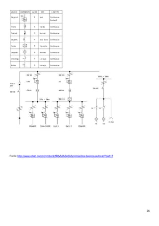 26
Fonte: http://www.ebah.com.br/content/ABAAAASo0AA/comandos-basicos-autocad?part=7
 