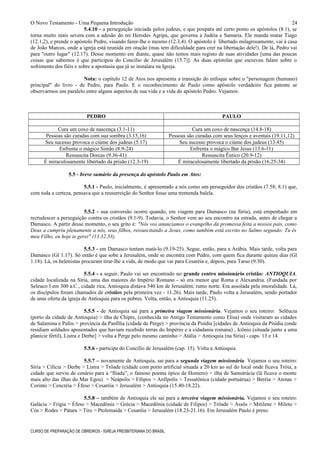 O Novo Testamento - Uma Pequena Introdução
5.4.10 - a perseguição iniciada pelos judeus, e que poupara até certo ponto os apóstolos (8.1), se
torna muito mais severa com a adesão do rei Herodes Agripa, que governa a Judéia e Samaria. Ele manda matar Tiago
(12.1,2), e prende o apóstolo Pedro, visando fazer-lhe o mesmo (12.3,4). O apóstolo é libertado milagrosamente, vai à casa
de João Marcos, onde a igreja está reunida em oração (mas tem dificuldade para crer na libertação dele!). De lá, Pedro vai
para "outro lugar" (12.17). Desse momento em diante, quase não temos mais registo de suas atividades [uma das poucas
coisas que sabemos é que participou do Concílio de Jerusalém (15.7)]. As duas epístolas que escreveu falam sobre o
sofrimento dos fiéis e sobre a apostasia que já se instalara na Igreja.
Nota: o capítulo 12 de Atos nos apresenta a transição do enfoque sobre o "personagem (humano)
principal" do livro - de Pedro, para Paulo. E o reconhecimento de Paulo como apóstolo verdadeiro fica patente se
observarmos um paralelo entre alguns aspectos de sua vida e a vida do apóstolo Pedro. Vejamos:
PEDRO PAULO
Cura um coxo de nascença (3.1-11) Cura um coxo de nascença (14.8-18)
Pessoas são curadas com sua sombra (3.15,16) Pessoas são curadas com seus lenços e aventais (19.11,12)
Seu sucesso provoca o ciúme dos judeus (5.17) Seu sucesso provoca o ciúme dos judeus (13.45)
Enfrenta o mágico Simão (8.9-24) Enfrenta o mágico Bar Jesus (13.6-11)
Ressuscita Dorcas (9.36-41) Ressuscita Êutico (20.9-12)
É miraculosamente libertado da prisão (12.3-19) É miraculosamente libertado da prisão (16.25-34)
5.5 - breve sumário da presença do apóstolo Paulo em Atos:
5.5.1 - Paulo, inicialmente, é apresentado a nós como um perseguidor dos cristãos (7.58; 8.1) que,
com toda a certeza, pensava que a ressurreição do Senhor fosse uma tremenda balela.
5.5.2 - sua conversão ocorre quando, em viagem para Damasco (na Síria), está empenhado em
recrudescer a perseguição contra os cristãos (9.1-9). Todavia, o Senhor vem ao seu encontro na estrada, antes de chegar a
Damasco. A partir desse momento, o seu grito é: "Nós vos anunciamos o evangelho da promessa feita a nossos pais, como
Deus a cumpriu plenamente a nós, seus filhos, ressuscitando a Jesus, como também está escrito no Salmo segundo: Tu és
meu Filho, eu hoje te gerei" (13.32,33).
5.5.3 - em Damasco tentam matá-lo (9.19-25). Segue, então, para a Arábia. Mais tarde, volta para
Damasco (Gl 1.17). Só então é que sobe a Jerusalém, onde se encontra com Pedro, com quem fica durante quinze dias (Gl
1.18). Lá, os helenistas procuram tirar-lhe a vida, de modo que vai para Cesaréia e, depois, para Tarso (9.30).
5.5.4 - a seguir, Paulo vai ser encontrado no grande centro missionário cristão: ANTIOQUIA,
cidade localizada na Síria, uma das maiores do Império Romano - só era menor que Roma e Alexandria. (Fundada por
Seleuco I em 300 a.C., cidade rica, Antioquia distava 540 km de Jerusalém, rumo norte. Era assolada pela imoralidade. Lá,
os discípulos foram chamados de cristãos pela primeira vez - 11.26). Mais tarde, Paulo volta a Jerusalém, sendo portador
de uma oferta da igreja de Antioquia para os pobres. Volta, então, a Antioquia (11.25).
5.5.5 - de Antioquia sai para a primeira viagem missionária. Vejamos o seu roteiro: Selêucia
(porto da cidade de Antioquia) > ilha de Chipre, (conhecida no Antigo Testamento como Elisa) onde visitaram as cidades
de Salamina e Pafos > província da Panfília (cidade de Perge) > província da Pisídia [cidades de Antioquia da Pisídia (onde
residiam soldados aposentados que haviam recebido terras do Império e a cidadania romana) , Icônio (situada junto a uma
planície fértil), Listra e Derbe] > volta a Perge pelo mesmo caminho > Atália > Antioquia (na Síria) - caps. 13 e 14.
5.5.6 - participa do Concílio de Jerusalém (cap. 15). Volta a Antioquia.
5.5.7 – novamente de Antioquia, sai para a segunda viagem missionária. Vejamos o seu roteiro:
Síria > Cilícia > Derbe > Listra > Trôade (cidade com porto artificial situada a 20 km ao sul do local onde ficava Tróia, a
cidade que serviu de cenário para a “Ilíada”, o famoso poema épico de Homero) > ilha de Samotrácia (lá ficava o monte
mais alto das ilhas do Mar Egeu) > Neápolis > Filipos > Anfípolis > Tessalônica (cidade portuárua) > Beréia > Atenas >
Corinto > Cencréia > Éfeso > Cesaréia > Jerusalém > Antioquia (15.40-18.22).
5.5.8 – também de Antioquia ele sai para a terceira viagem missionária. Vejamos o seu roteiro:
Galácia > Frígia > Éfeso > Macedônia > Grécia > Macedônia (cidade de Filipos) > Trôade > Assôs > Mitilene > Mileto >
Cós > Rodes > Pátara > Tiro > Ptolemaida > Cesaréia > Jerusalém (18.23-21.16). Em Jerusalém Paulo é preso.
CURSO DE PREPARAÇÃO DE OBREIROS - IGREJA PRESBITERIANA DO BRASIL
24
 