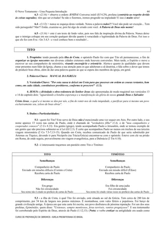 O Novo Testamento - Uma Pequena Introdução
6.3 - (2.16) > observe a ordem: EVITA! Conversa inútil (Ef 4.29), profana (contrária ao respeito devido
às coisas sagradas), têm que ser evitadas! Se não o fizermos, iremos progredir na impiedade! E isso é muito sério!
6.4 - (3.12) > nunca se esqueça desta verdade. Notou a palavra todos?! Você não pode ser exceção... Tem
sido perseguido? Não?! Então, examine-se, pois há algo de errado com você. A Palavra de Deus não mente!
6.5 - (3.16) > este é um texto de lindo valor, pois nos fala da inspiração divina da Palavra. Nunca deixe
que o inimigo coloque em seu coração qualquer dúvida quanto à veracidade e legitimidade da Palavra de Deus. Foi isso o
que ele fez com Eva - Gn 3.4,5 - e você conhece bem o resultado!...
TITO
1. Propósito: tendo passado pela ilha de Creta, o apóstolo Paulo fez com que Tito ali permanecesse, a fim de
organizar as igrejas nascentes nas diversas cidades cretenses onde houvera conversões. Mais tarde, o Espírito o move a
escrever ao seu companheiro de ministério, visando encorajá-lo e orientá-lo. Alerta-o quanto às qualidades que devem
estar presentes num líder da Igreja, chama a sua atenção para os que adulteram a sã doutrina, e fala sobre o dever que temos
de produzir boas obras, além de dar uma palavra quanto ao que se espera dos membros da igreja, em geral.
2. Palavra-Chave: MANUAL DA IGREJA
3. Versículo-Chave: "Por esta causa te deixei em Creta para que pusesses em ordem as cousas restantes, bem
como, em cada cidade, constituísses presbíteros, conforme te prescrevi" (1.5).
4. JESUS: a divindade e obra redentora do Senhor Jesus são apresentadas de modo magistral nos versículos 13
e 14 do capítulo dois: "aguardando a bendita esperança e a manifestação da glória do nosso grande Deus e Salvador
Cristo Jesus, o qual a si mesmo se deu por nós, a fim de remir-nos de toda iniquidade, e purificar para si mesmo um povo
exclusivamente seu, zeloso de boas obras".
5. Dados e Particularidades:
5.1 - quem foi Tito? Este servo de Deus não é mencionado uma vez sequer em Atos. Por outro lado, o seu
nome aparece 13 vezes nas cartas de Paulo, onde é chamado de "verdadeiro filho" (1.4), e de "meu companheiro e
cooperador conosco" (2 Co 8.23). Era gentio (grego), tendo acompanhado Paulo a Jerusalém, onde se tornou exemplo de
um gentio que não precisou submeter-se à Lei (Gl 2.3). É certo que acompanhou Paulo ao menos em trechos de sua terceira
viagem missionária (2 Co 7.5-7,13-15). Quando em Creta, recebeu comunicado de Paulo de que seria substituído por
Ártemas ou Tíquico, devendo ir para Nicópolis (na Trácia/Grécia) encontrar-se com o apóstolo. Esteve com ele na prisão
em Roma, de onde seguiu, provavelmente em viagem evangelística, para a Dalmácia (2 Tm 4.10).
5.2 - é interessante traçarmos um paralelo entre Tito e Timóteo:
TITO TIMÓTEO
Semelhanças Semelhanças
Companheiro de Paulo Companheiro de Paulo
Enviado em missões difíceis (Corinto e Creta) Enviado em missão difícil (Éfeso)
Recebeu carta de Paulo Recebeu carta de Paulo
Diferenças Diferenças
Era grego Era filho de uma judia
Não foi circuncidado Foi circuncidado
Seu nome não é citado no prefácio de cartas de Paulo Seu nome foi citado várias vezes no prefácio das cartas de Paulo
5.3 - a ilha de Creta, à qual Tito foi enviado, está situada ao sul da Grécia. Tem cerca de 280 km de
comprimento, por 54 km de largura nos pontos máximos. É montanhosa, com vales férteis e populosos. Foi berço de
grande civilização antiga. À época em que esta carta foi escrita, seu povo desfrutava de péssima reputação. Foi um dos seus
profetas, Epimênides, quem disse: "Cretenses, sempre mentirosos, feras terríveis, ventres preguiçosos". E seu testemunho
foi corroborado pelo Espírito de Deus, através de Paulo (1.12,13). (Nota: o verbo cretizar na antigüidade era usado como
CURSO DE PREPARAÇÃO DE OBREIROS - IGREJA PRESBITERIANA DO BRASIL
44
 
