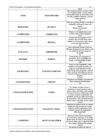 O Novo Testamento - Uma Pequena Introdução
20.31
ATOS TESTEMUNHO
Mas recebereis poder, ao descer sobre
vós o Espírito Santo, e sereis minhas
testemunhas tanto em Jerusalém, como
em toda a Judéia e Samaria, e até aos
confins da terra
1.8
ROMANOS JUSTIÇA
Visto que a justiça de Deus se revela no
evangelho, de fé em fé, como está
escrito:
O justo viverá por fé.
1.17
1 CORÍNTIOS CORREÇÃO
Porque, se nos julgássemos a nós
mesmos, não seríamos julgados
11.31
2 CORÍNTIOS DEFESA
Porque não nos pregamos a nós
mesmos, mas a Cristo Jesus como
Senhor, e a nós mesmos como vossos
servos por amor de Jesus
4.5
GÁLATAS LIBERDADE
Para a liberdade foi que Cristo nos
libertou. Permanecei, pois, firmes e não
vos submetais de novo a jugo de
escravidão
5.1
EFÉSIOS IGREJA
Assim já não sois estrangeiros e
peregrinos, mas concidadãos dos
santos, e sois da família de Deus
2.19
FILIPENSES CONTENTAMENTO
Tanto sei estar humilhado, como
também ser honrado; de tudo e em
todas as circunstâncias já tenho
experiência, tanto de fartura, como de
fome; assim de abundância, como de
escassez; tudo posso naquele que me
fortalece
4.12,13
COLOSSENSES CRISTO
Porquanto nele habita corporalmente
toda a plenitude da Divindade
2.9
1 TESSALONICENSES VINDA
E o Senhor vos faça crescer, e
aumentar no amor uns para com os
outros e para com todos, como também
nós para convosco; a fim de que sejam
os vossos corações confirmados em
santidade, isentos de culpa na presença
de nosso Deus e Pai, na vinda de nosso
Senhor Jesus, com todos os seus santos
3.12,13
2 TESSALONICENSES SINAIS DA VINDA
Ninguém de nenhum modo vos engane,
porque isto não acontecerá sem que
primeiro venha a apostasia, e seja
revelado o homem da iniquidade, o
filho da perdição
2.3
1 TIMÓTEO MANUAL DO LÍDER
Escrevo-te estas cousas esperando ir
ver-te em breve; para que, se eu tardar,
fiques ciente de como se deve proceder
na casa de Deus, que é a igreja do Deus
vivo, coluna e baluarte da verdade
3.14,15
Tu, porém, sê sóbrio em todas as
CURSO DE PREPARAÇÃO DE OBREIROS - IGREJA PRESBITERIANA DO BRASIL
66
 