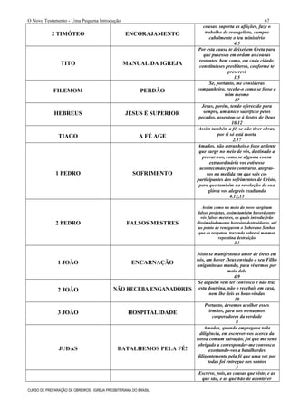 O Novo Testamento - Uma Pequena Introdução
2 TIMÓTEO ENCORAJAMENTO
cousas, suporta as aflições, faze o
trabalho de evangelista, cumpre
cabalmente o teu ministério
4.5
TITO MANUAL DA IGREJA
Por esta causa te deixei em Creta para
que pusesses em ordem as cousas
restantes, bem como, em cada cidade,
constituísses presbíteros, conforme te
prescrevi
1.5
FILEMOM PERDÃO
Se, portanto, me consideras
companheiro, recebe-o como se fosse a
mim mesmo
17
HEBREUS JESUS É SUPERIOR
Jesus, porém, tendo oferecido para
sempre, um único sacrifício pelos
pecados, assentou-se à destra de Deus
10.12
TIAGO A FÉ AGE
Assim também a fé, se não tiver obras,
por si só está morta
2.17
1 PEDRO SOFRIMENTO
Amados, não estranheis o fogo ardente
que surge no meio de vós, destinado a
provar-vos, como se alguma cousa
extraordinária vos estivesse
acontecendo; pelo contrário, alegrai-
vos na medida em que sois co-
participantes dos sofrimentos de Cristo,
para que também na revelação de sua
glória vos alegreis exultando
4.12,13
2 PEDRO FALSOS MESTRES
Assim como no meio do povo surgiram
falsos profetas, assim também haverá entre
vós falsos mestres, os quais introduzirão
dissimuladamente heresias destruidoras, até
ao ponto de renegarem o Soberano Senhor
que os resgatou, trazendo sobre si mesmos
repentina destruição
2.1
1 JOÃO ENCARNAÇÃO
Nisto se manifestou o amor de Deus em
nós, em haver Deus enviado o seu Filho
unigênito ao mundo, para vivermos por
meio dele
4.9
2 JOÃO NÃO RECEBA ENGANADORES
Se alguém vem ter convosco e não traz
esta doutrina, não o recebais em casa,
nem lhe deis as boas-vindas
10
3 JOÃO HOSPITALIDADE
Portanto, devemos acolher esses
irmãos, para nos tornarmos
cooperadores da verdade
8
JUDAS BATALHEMOS PELA FÉ!
Amados, quando empregava toda
diligência, em escrever-vos acerca da
nossa comum salvação, foi que me senti
obrigado a corresponder-me convosco,
exortando-vos a batalhardes
diligentemente pela fé que uma vez por
todas foi entregue aos santos
3
Escreve, pois, as cousas que viste, e as
que são, e as que hão de acontecer
CURSO DE PREPARAÇÃO DE OBREIROS - IGREJA PRESBITERIANA DO BRASIL
67
 