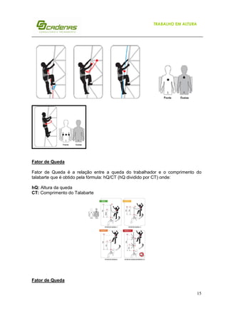 15
TRABALHO EM ALTURA
Fator de Queda
Fator de Queda é a relação entre a queda do trabalhador e o comprimento do
talabarte que é obtido pela fórmula: hQ/CT (hQ dividido por CT) onde:
hQ: Altura da queda
CT: Comprimento do Talabarte
Fator de Queda
 