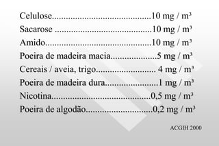 Celulose...........................................10 mg / m³
Sacarose ..........................................10 mg / m³
Amido..............................................10 mg / m³
Poeira de madeira macia....................5 mg / m³
Cereais / aveia, trigo.......................... 4 mg / m³
Poeira de madeira dura.......................1 mg / m³
Nicotina...........................................0,5 mg / m³
Poeira de algodão.............................0,2 mg / m³
ACGIH 2000
 