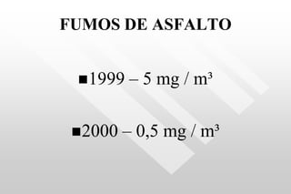 FUMOS DE ASFALTO
1999 – 5 mg / m³
2000 – 0,5 mg / m³
 