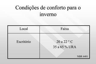 Condições de conforto para o
inverno
Local Faixa
Escritório 20 a 22 ° C
35 a 65 % URA
NBR 6401
 