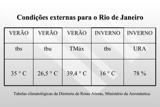 Condições externas para o Rio de Janeiro Tabelas climatológicas da Diretoria de Rotas Aéreas, Ministério da Aeronáutica. 78 % 16 ° C 39,4 ° C 26,5  ° C 35  ° C URA tbs TMáx tbu tbs INVERNO INVERNO VERÃO VERÃO VERÃO 