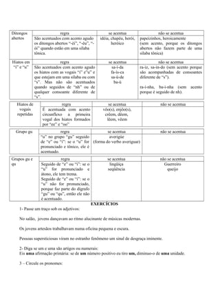 Ditongos
abertos
regra se acentua não se acentua
São acentuados com acento agudo
os ditongos abertos “-éi”, “-éu”, “-
ói” quando estão em uma sílaba
tônica.
idéia, chapéu, herói,
heróico
papeizinhos, heroicamente
(sem acento, porque os ditongos
abertos não fazem parte de uma
sílaba tônica)
Hiatos em
“i” e “u”
regra se acentua não se acentua
São acentuados com acento agudo
os hiatos com as vogais “i” e”u” e
que estejam em uma sílaba ou com
“s”. Mas não são acentuados
quando seguidos de “nh” ou de
qualquer consoante diferente de
“s”.
sa-í-da
fa-ís-ca
sa-ú-de
ba-ú
ra-iz, sa-in-do (sem acento porque
são acompanhadas de consoantes
diferente de “s”).
ra-i-nha, ba-i-nha (sem acento
porque é seguido de nh).
Hiatos de
vogais
repetidas
regra se acentua não se acentua
É acentuada com acento
circunflexo a primeira
vogal dos hiatos formados
por “ee” e “oo”
vôo(s), enjôo(s),
crêem, dêem,
lêem, vêem
Grupo gu regra se acentua não se acentua
“u” no grupo “gu” seguido
de “e” ou “i”: se o “u” for
pronunciado e tônico, ele é
acentuado.
averigúe
(forma do verbo averiguar)
Grupos gu e
qu
regra se acentua não se acentua
Seguido de “e” ou “i”: se o
“u” for pronunciado e
átono, ele tem trema.
Seguido de “e” ou “i”: se o
“u” não for pronunciado,
porque faz parte do dígrafo
“gu” ou “qu”, então ele não
é acentuado.
lingüiça
seqüência
Guerreiro
queijo
EXERCÍCIOS
1- Passe um traço sob os adjetivos:
No salão, jovens dançavam ao ritmo alucinante de músicas modernas.
Os jovens artesãos trabalhavam numa oficina pequena e escura.
Pessoas supersticiosas viram no estranho fenômeno um sinal de desgraça iminente.
2- Diga se um e uma são artigos ou numerais:
Eis uma afirmação primária: se de um número positivo eu tiro um, diminuo-o de uma unidade.
3 – Circule os pronomes:
 
