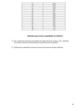 15                                  10,15
                                  16                                  9,95
                                  17                                  9,74
                                  18                                  9,54
                                  19                                  9,35
                                  20                                  9,17
                                  21                                  8,99
                                  22                                  8,83
                                  23                                  8,68
                                  24                                  8,55
                                  25                                  8,32
                                  26                                  8,22
                                  27                                  8,07
                                  28                                  7,92
                                  29                                  7,77
                                  30                                  7,63



                           Questões para serem respondidas no relatório

1) Faça o cálculo da concentração de equilíbrio do oxigênio dissolvido em água a 25°C, utilizando
   a lei de Henry. Dados de constante de Henry na parte teórica desta experiência.


2) Explique qual a importância da aeração no processo de tratamento de águas residuárias.




                                                                                                    10
 