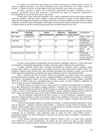 Os lipídios são substâncias que podem ser extraídas de plantas ou matéria animal, através de
solventes orgânicos apolares ou de baixa polaridade, tais como clorofórmio, éter etílico, hexano, ou
tolueno. A Tabela 01 mostra as propriedades físicas dos solventes mais usados em extração.
         Os óleos, gorduras e graxas são constituintes importantes das águas residuárias. Óleos e
gorduras, geralmente provem dos alimentos e constituem um grupo de compostos significativos,
principalmente na composição dos esgotos municipais.
         O termo óleo e graxa inclui óleos, gorduras, ceras, e outros constituintes solúveis em solventes orgânicos
como, por exemplo, o n-hexano. Óleos, gorduras e graxas são insolúveis em água. Os óleos apresentam-se no
estado líquido à temperatura ambiente e as gorduras são sólidos nas mesmas condições. Existem ainda, os lipídios
complexos, constituídos pelos fosfolipídios, cerebrosídios e outros que são lipídios combinados com certos grupos
ou radicais químicos que lhes conferem funções específicas no metabolismo dos seres vivos.


        Tabela 01. Propriedades físicas dos solventes mais usados em extração.
Solvente          Fórmula                 Massa             Ponto de     Densidade, Comentários
                  molecular          Molecular(g/mol) Ebulição (°C) 20°C (g/cm3)
Éter etílico      C 2H 5OC 2H 5     74                  35               0,714      Muito usado na
                                                                                    extração.
n-Hexano          C 6H 14           86                  68               0,659      Propriedades
                                                                                    semelhantes ao
                                                                                    éter de petróleo.
Diclorometano     CH 2Cl 2          85                  41               1,335      Solvente      mais
                                                                                    denso que a
                                                                                    água.
Acetato de etila CH 3CO 2C 2H 5     88                  77               0,902      Está sendo
                                                                                    popularizado
                                                                                    seu uso no lugar
                                                                                    de éter etílico.

         Os óleos e graxas podem ser hidrolisados em meio alcalino, originando o glicerol e o sal de ácido graxo
correspondente, normalmente denominados de sabões, sendo essa reação conhecida como saponificação.
         O esgoto municipal contém óleos e gorduras provenientes de alimentos como a manteiga, banha,
gorduras, óleos vegetais. A gordura pode ter sua origem em diversas fontes como carnes, sementes e frutas. São
compostos orgânicos muito estáveis, não sendo facilmente decomposto por bactérias em geral, e por esse fato,
podem causar sérios problemas ao tratamento das águas residuárias nas quais se encontram presentes.
         Óleos e similares, derivados do petróleo, podem ser despejados nos esgotos através dos escoamentos
provenientes de postos, garagens, lojas, passeios, causando problemas as unidades de tratamento e a manutenção
das mesmas. Normalmente formam uma camada flutuante, interferindo na atividade biológica superficial.
METCALF & EDDY citam que a quantidade limite de óleos e graxas em águas residuárias, despejadas em
cursos d’ água, deve estar compreendida entre 15 e 20 mg/L.
         Em águas naturais, a presença de óleos e graxas pode ser resultado da decomposição do zooplancton,
das formas superiores de vida aquática, despejos industriais e sanitários ou como fração livre de petróleo em
solução, onde pode formar uma película na interface da água ar causando danos a vegetação aquática e, em geral
a todas as formas de vida aquática em função de dificultar a aeração superficial, podendo ocorrer acúmulo de
óleos e graxas nas margens dos outros cursos d’água, afetando diretamente todo ecossistema envolvido.
           Uma das principais características dos óleos e graxas é a sua alta resistência a degradação em meio
anaeróbio. Quando presentes em altas concentrações podem causar problemas diversos tais como acúmulo de
escuma em biodigestor, obstrução de poros em meio filtrante, além de impedir a utilização desse lodo como
fertilizante agrícola.
           Para sua determinação, podem ser utilizados três métodos: o método de partição gravimétrica usando
funil de separação, o método da partição infravermelho e o método de extração Soxhlet (atualmente, bloco
digestor). Nestes métodos óleos e graxas dissolvidos ou emulsionados são extraídos da amostra acidificada por
contato com o solvente orgânico que é posteriormente separado.
           O teor de óleos e graxas corresponde ao peso do resíduo remanescente após e evaporação do solvente.
Compostos que se volatilizam a uma temperatura igual ou menor que 70ºC, serão perdidos durante o
procedimento analítico. Os óleos lubrificantes e querosene são de baixo ponto de ebulição e normalmente se
perdem nesta análise.
           Certos despejos industriais podem conter compostos sintéticos como os de cadeia longa, utilizados
como lubrificantes ou como emulsificantes, que podem ser mais solúveis na água ou mais facilmente
emulsionados que os produtos naturais. Quando presentes na amostra, há necessidade de modificação no método.

                                II -Interferentes
                                                                                                                16
 