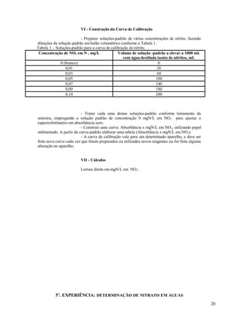 VI - Construção da Curva de Calibração

                          - Preparar soluções-padrão de várias concentrações de nitrito, fazendo
diluições da solução padrão em balão volumétrico conforme a Tabela 1.
Tabela 1 – Soluções-padrão para a curva de calibração do nitrito.
 Concentração de NO2 em N , mg/L               Volume de solução -padrão a elevar a 1000 mL
                                                  com água destilada isenta de nitritos, mL
              0 (branco)                                               0
                 0,01                                                 20
                 0,03                                                 60
                 0,05                                                100
                 0,07                                                140
                 0,09                                                180
                 0,10                                                200



                          - Tratar cada uma destas soluções-padrão conforme tratamento da
amostra, empregando a solução padrão de concentração 0 mgN/L em NO 2 para ajustar o
espectrofotômetro em absorbância zero.
                          - Construir uma curva: Absorbância x mgN/L em NO2, utilizando papel
milimetrado. A partir da curva-padrão elaborar uma tabela (Absorbância x mgN/L em NO 2).
                          - A curva de calibração vale para um determinado aparelho, e deve ser
feita nova curva cada vez que forem preparados ou utilizados novos reagentes ou for feita alguma
alteração no aparelho.


                         VII - Cálculos

                         Leitura direta em mgN/L em NO2-.




          5A. EXPERIÊNCIA: DETERMINAÇÃO DE NITRATO EM ÁGUAS
                                                                                                   28
 