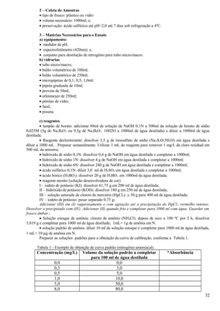 2 – Coleta de Amostras
       • tipo de frasco: plástico ou vidro
       • volume necessário: 1000ml; e,
       • preservação: ácido sulfúrico até pH<2,0 até 7 dias sob refrigeração a 4ºC.

       3 – Matérias Necessários para o Ensaio
       a) equipamento:
       • medidor de pH;
       • espectrofotômetro (420nm); e,
       • conjunto para destilação de nitrogênio para tubo micro/macro.
       b) vidrarias
       • tubo micro/macro;
       • balão volumétrico de 100ml;
       • balão volumétrico de 250ml;
       • micropipetas de 0,1; 0,5; 1,0ml;
       • pipeta graduada de 10ml;
       • proveta de 50ml;
       • erlenmeyer de 250ml;
       • pérolas de vidro,
       • funil,
       • pisseta.

         c) reagentes
         • tampão de borato: adicionar 88ml de solução de NaOH 0,1N a 500ml da solução de borato de sódio
0,025M (5g de Na2B4O7 ou 9,5g de Na2B4O7. 10H2O a 1000ml de água destilada) e diluir a 1000ml de água
destilada;
         • Raegente declorinizante: dissolver 3,5 g de tiossulfato de sódio (Na 2S2O35H2O) em água destilada e
diluir a 1000 mL . Preparar semanalmente. Utilizar 1 mL do reagente para remover 1 mg/L de cloro residual em
500 mL da amostra;
         • hidróxido de sódio 0,1N: dissolver 0,4 g de NaOH em água destilada e completar a 1000ml;
         • hidróxido de sódio 1N: dissolver 4 g de NaOH em água destilada e completar a 1000ml;
         • hidróxido de sódio 6N: dissolver 240 g de NaOH em água destilada e completar a 1000ml;
         • ácido sulfúrico 0,1N: diluir 3,0 ml de H2SO4 em água destilada e completar a 1000ml;
         • ácido bórico (H3BO3): dissolver 20 g de H3BO3 em 1000ml de água destilada;
         • reagente nessler (solução desenvolvedora de cor):
         I – iodeto de potássio (KI): dissolver 61,75 g em 200 ml de água destilada;
         II – hidróxido de potássio (KOH): dissolver 180 g em 250 ml de água destilada;
         III – solução saturada de cloreto de mercúrio (HgCl2): ≅ 30 g para 400 ml de água destilada;
         IV – iodeto de potássio: pesar separado 0,75 g;
         Adicionar (III) em (I) vagarosamente e com agitação até a precipitação do HgCl 2 vermelho intenso.
Dissolver o precipitado com (IV). Adicionar (II) quando frio e completar para 1000 ml com água. Guardar em
frasco âmbar.;
         • Solução estoque de amônia: cloreto de amônio (NH 4Cl): depois de seco a 100 ºC por 2 h, dissolver
3,819 g e completar para 1000 ml de água destilada; 1mL= 1g de amônia em N.
         • solução padrão de amônia: diluir 10 ml da solução estoque e completar para 1000 ml de água destilada,
1 mL= 10 µg de amônia em N.
         Preparar as soluções padrões para a obtenção da curva de calibração, conforme a Tabela 1.

      Tabela 1 - Exemplo de obtenção de curva padrão (nitrogênio amoniacal).
      Concentração (mg/L)         Volume da solução padrão a completar                *Absorbância
                                      para 100 ml de água destilada
                 0,0                               0,0
                 0,3                               3,0
                 0,5                               5,0
                 1,0                              10,0
                 5,0                              50,0
                 8,0                              80,0
                                                                                                             32
 