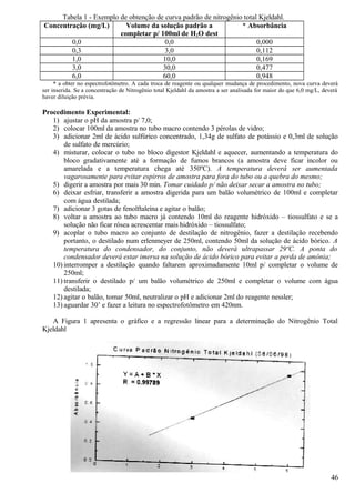 Tabela 1 - Exemplo de obtenção de curva padrão de nitrogênio total Kjeldahl.
Concentração (mg/L)       Volume da solução padrão a             * Absorbância
                        completar p/ 100ml de H2O dest
        0,0                            0,0                             0,000
        0,3                            3,0                             0,112
        1,0                           10,0                             0,169
        3,0                           30,0                             0,477
        6,0                           60,0                             0,948
     * a obter no espectrofotômetro. A cada troca de reagente ou qualquer mudança de procedimento, nova curva deverá
ser inserida. Se a concentração de Nitrogênio total Kjeldahl da amostra a ser analisada for maior do que 6,0 mg/L, deverá
haver diluição prévia.

Procedimento Experimental:
   1) ajustar o pH da amostra p/ 7,0;
   2) colocar 100ml da amostra no tubo macro contendo 3 pérolas de vidro;
   3) adicionar 2ml de ácido sulfúrico concentrado, 1,34g de sulfato de potássio e 0,3ml de solução
       de sulfato de mercúrio;
   4) misturar, colocar o tubo no bloco digestor Kjeldahl e aquecer, aumentando a temperatura do
       bloco gradativamente até a formação de fumos brancos (a amostra deve ficar incolor ou
       amarelada e a temperatura chega até 350ºC). A temperatura deverá ser aumentada
       vagarosamente para evitar espirros de amostra para fora do tubo ou a quebra do mesmo;
   5) digerir a amostra por mais 30 min. Tomar cuidado p/ não deixar secar a amostra no tubo;
   6) deixar esfriar, transferir a amostra digerida para um balão volumétrico de 100ml e completar
       com água destilada;
   7) adicionar 3 gotas de fenolftaleína e agitar o balão;
   8) voltar a amostra ao tubo macro já contendo 10ml do reagente hidróxido – tiossulfato e se a
       solução não ficar rósea acrescentar mais hidróxido – tiossulfato;
   9) acoplar o tubo macro ao conjunto de destilação de nitrogênio, fazer a destilação recebendo
       portanto, o destilado num erlenmeyer de 250ml, contendo 50ml da solução de ácido bórico. A
       temperatura do condensador, do conjunto, não deverá ultrapassar 29ºC. A ponta do
       condensador deverá estar imersa na solução de ácido bórico para evitar a perda de amônia;
   10) interromper a destilação quando faltarem aproximadamente 10ml p/ completar o volume de
       250ml;
   11) transferir o destilado p/ um balão volumétrico de 250ml e completar o volume com água
       destilada;
   12) agitar o balão, tomar 50ml, neutralizar o pH e adicionar 2ml do reagente nessler;
   13) aguardar 30’ e fazer a leitura no espectrofotômetro em 420nm.

   A Figura 1 apresenta o gráfico e a regressão linear para a determinação do Nitrogênio Total
Kjeldahl




                                                                                                                      46
 
