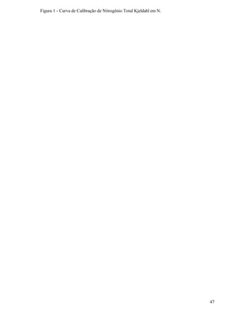 Figura 1 - Curva de Calibração de Nitrogênio Total Kjeldahl em N.




                                                                    47
 