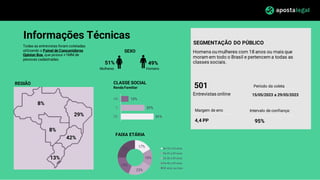 Informações Técnicas
FAIXA ETÁRIA
17%
16%
23%
19%
25% De 18 a 24 anos
De 25 a 29 anos
De 30 a 39 anos
De 40 a 49 anos
50 a...