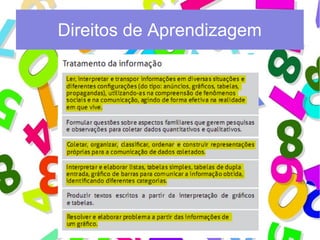 Direitos de Aprendizagem 
 