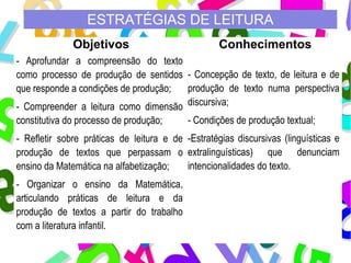 ESTRATÉGIAS DE LEITURA 
Objetivos Conhecimentos 
- Aprofundar a compreensão do texto 
como processo de produção de sentidos 
que responde a condições de produção; 
- Compreender a leitura como dimensão 
constitutiva do processo de produção; 
- Refletir sobre práticas de leitura e de 
produção de textos que perpassam o 
ensino da Matemática na alfabetização; 
- Organizar o ensino da Matemática, 
articulando práticas de leitura e da 
produção de textos a partir do trabalho 
com a literatura infantil. 
- Concepção de texto, de leitura e de 
produção de texto numa perspectiva 
discursiva; 
- Condições de produção textual; 
-Estratégias discursivas (linguísticas e 
extralinguísticas) que denunciam 
intencionalidades do texto. 
 