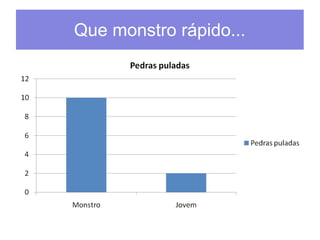 Que monstro rápido... 
 