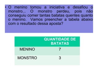 • O menino tomou a iniciativa e desafiou o 
monstro... O monstro perdeu, pois não 
conseguiu comer tantas batatas quentes quanto 
o menino. Vamos preencher a tabela abaixo 
com o resultado dessa aposta? 
QUANTIDADE DE 
BATATAS 
MENINO 7 
MONSTRO 3 
 