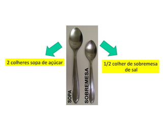 2 colheres sopa de açúcar 
1 colher de sopa de 
margarina 
1/2 colher de sobremesa 
de sal 
 