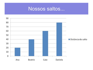 Nossos saltos... 
 