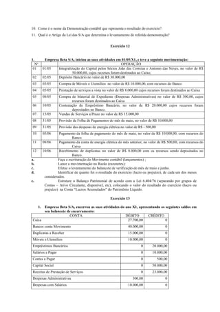 10. Como é o nome da Demonstração contábil que representa o resultado do exercício?
11. Qual é o Artigo da Lei das S/A que determina o levantamento de referida demonstração?


                                                       Exercício 12


1.          Empresa Beta S/A, iniciou as suas atividades em 01/05/X1, e teve a seguinte movimentação:
  Nº                                                        OPERAÇÃO
 01        01/05   Integralização do Capital pelos Sócios João das Correias e Antonio das Neves, no valor de R$
                            50.000,00, cujos recursos foram destinados ao Caixa;
 02        02/05   Depósito Bancário no valor de R$ 30.000,00
 03        03/05     Compra de Móveis e Utensílios no valor de R$ 10.000,00, com recursos do Banco
 04        05/05     Prestação de serviços a vista no valor de R$ 8.000,00 cujos recursos foram destinados ao Caixa
 05        08/05     Compra de Material de Expediente (Despesas Administrativas) no valor de R$ 300,00, cujos
                             recursos foram destinados ao Caixa
 06        10/05     Contratação de Empréstimo Bancário, no valor de R$ 20.000,00 cujos recursos foram
                             depositados no Banco.
 07        15/05     Vendas de Serviços a Prazo no valor de R$ 15.000,00
 08        31/05     Provisão da Folha de Pagamentos do mês de maio, no valor de R$ 10.000,00
 09        31/05     Provisão das despesas de energia elétrica no valor de R$ - 500,00
 10        05/06      Pagamento da folha de pagamento do mês de maio, no valor de R$ 10.000,00, com recursos do
                               Banco
 11        08/06      Pagamento da conta de energia elétrica do mês anterior, no valor de R$ 500,00, com recursos do
                               Caixa
 12        10/06      Recebimento de duplicatas no valor de R$ 8.000,00 com os recursos sendo depositados no
                               Banco.
a.                   Faça a escrituração do Movimento contábil (lançamentos) ;
b.                   Lance a movimentação no Razão (razonetes);
c.                   Efetue o levantamento do balancete de verificação do mês de maio e junho.
d.                   Identificar de quanto foi o resultado do exercício (lucro ou prejuízo), de cada um dos meses
            considerados.
e.                   Estruture o Balanço Patrimonial de acordo com a Lei 6.404/76 (separando por grupos de
            Contas – Ativo Circulante, disponível, etc), colocando o valor do resultado do exercício (lucro ou
            prejuízo) na Conta “Lucros Acumulados” do Patrimônio Líquido.

                                                       Exercício 13

      1.
       Empresa Beta S/A, encerrou as suas atividades do ano X1, apresentando os seguintes saldos em
       seu balancete de encerramento:
                       CONTA                            DÉBITO       CRÉDITO
 Caixa                                                   27.700,00              0
 Bancos conta Movimento                                            40.000,00                 0
 Duplicatas a Receber                                              15.000,00                 0
 Móveis e Utensílios                                               10.000,00                 0
 Empréstimos Bancários                                                      0      20.000,00
 Salários a Pagar                                                           0      10.000,00
 Contas a Pagar                                                             0            500,00
 Capital Social                                                             0      50.000,00
 Receitas de Prestação de Serviços                                          0      23.000,00
 Despesas Administrativas                                             300,00                 0
 Despesas com Salários                                             10.000,00                 0
 
