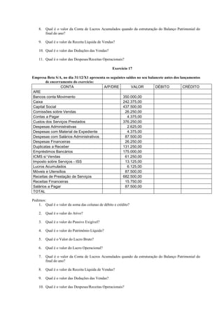 8.   Qual é o valor da Conta de Lucros Acumulados quando da estruturação do Balanço Patrimonial do
         final do ano?

    9.   Qual é o valor da Receita Líquida de Vendas?

    10. Qual é o valor das Deduções das Vendas?

    11. Qual é o valor das Despesas/Receitas Operacionais?

                                                   Exercício 17

Empresa Beta S/A, no dia 31/12/X1 apresenta os seguintes saldos no seu balancete antes dos lançamentos
        de encerramento do exercício:
                 CONTA                    A/P/DRE           VALOR          DÉBITO            CRÉDITO
ARE
Bancos conta Movimento                                 350.000,00
Caixa                                                  242.375,00
Capital Social                                         437.500,00
Comissões sobre Vendas                                  26.250,00
Contas a Pagar                                            4.375,00
Custos dos Serviços Prestados                          376.250,00
Despesas Administrativas                                  2.625,00
Despesas com Material de Expediente                       4.375,00
Despesas com Salários Administrativos                   87.500,00
Despesas Financeiras                                    26.250,00
Duplicatas a Receber                                   131.250,00
Empréstimos Bancários                                  175.000,00
ICMS s/ Vendas                                          61.250,00
Imposto sobre Serviços - ISS                            13.125,00
Lucros Acumulados                                         6.125,00
Móveis e Utensílios                                     87.500,00
Receitas de Prestação de Serviços                      682.500,00
Receitas Financeiras                                    15.750,00
Salários a Pagar                                        87.500,00
TOTAL

Pedimos:
    1. Qual é o valor da soma das colunas de débito e crédito?

    2.   Qual é o valor do Ativo?

    3.   Qual é o valor do Passivo Exigível?

    4.   Qual é o valor do Patrimônio Líquido?

    5.   Qual é o Valor do Lucro Bruto?

    6.   Qual é o valor do Lucro Operacional?

    7.   Qual é o valor da Conta de Lucros Acumulados quando da estruturação do Balanço Patrimonial do
         final do ano?

    8.   Qual é o valor da Receita Líquida de Vendas?

    9.   Qual é o valor das Deduções das Vendas?

    10. Qual é o valor das Despesas/Receitas Operacionais?
 