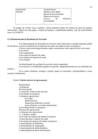 15
           Imobilizado                        Capital Social
           Diferido                           Reservas de Capital
                                              Reservas de reavaliação
                                              Reservas de lucros
                                              Lucros        ou       Prejuízos
                                              Acumulados


      Os grupos de Contas (veja o gráfico) foram dispostos dentro do critério do grau de liquidez
mencionado. Dentro de cada grupo, a ordem de liquidez e exigibilidade também está de conformidade
com a Lei 6.404/76.


2.3.4 Demonstração do Resultado do Exercício

                É na Demonstração do Resultado do Exercício onde observamos o grande indicador global
de eficiência: o retorno resultante do investimento dos donos da empresa (lucro ou prejuízo).
                O lucro é uma terminologia bastante ampla, encontramos vários tipos de lucro, tais como:
                Lucro bruto
                Lucro operacional
                Lucro antes do imposto de renda
                Lucro depois do imposto de renda
                Lucro líquido.

              Na determinação do resultado do exercício serão computados:
              a) as receitas e os rendimentos ganhos no período, independentemente de sua realização em
moeda; e
               b) os custos, despesas, encargos e perdas, pagos ou incorridos, correspondentes a essas
receitas e rendimentos.


       2.3.4.1. Critérios básicos de apresentação.

              Receita Bruta
              (-) deduções
              Receita Líquida
              (-) custo das vendas ou dos serviços
              Lucro Bruto( ou prejuízo)
              (-) despesas operacionais
                      de vendas
                      administrativas
                      financeiras( deduzida a receita)
                      outras despesas ou receitas operacionais
              Lucro Operacional ( ou prejuízo)
              Receitas não operacionais
              (-) despesas não operacionais
              (+/ -) ganhos / perdas
              Lucro antes do imposto de renda( ou prejuízo)
              (-) provisão para o imposto de renda
              Lucro depois do imposto de renda( ou prejuízo)
              (-) participações de debêntures
              (-) participações de empregados
              (-) participações de administradores
              (-) participações de partes beneficiárias
 