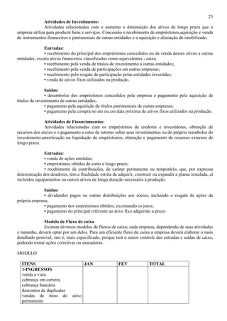 23
               Atividades de Investimento:
               Atividades relacionadas com o aumento e diminuição dos ativos de longo prazo que a
empresa utiliza para produzir bens e serviços. Concessão e recebimento de empréstimos,aquisição e venda
de instrumentos financeiros e patrimoniais de outras entidades e a aquisição e alienação de imobilizado.

               Entradas:
               • recebimento do principal dos empréstimos concedidos ou da venda desses ativos a outras
entidades, exceto ativos financeiros classificados como equivalentes - caixa.
               • recebimento pela venda de títulos de investimento a outras entidades;
               • recebimento pela venda de participações em outras empresas;
               • recebimento pelo resgate de participação pelas entidades investidas;
               • venda de ativos fixos utilizados na produção.

                Saídas:
                • desembolso dos empréstimos concedidos pela empresa e pagamento pela aquisição de
títulos de investimento de outras entidades;
                • pagamento pela aquisição de títulos patrimoniais de outras empresas;
                • pagamento pela compra no ato ou em data próxima de ativos fixos utilizados na produção.

               Atividades de Financiamentos:
               Atividades relacionadas com os empréstimos de credores e investidores, obtenção de
recursos dos sócios e o pagamento a estes de retorno sobre seus investimentos ou do próprio reembolso do
investimento.amortização ou liquidação de empréstimos, obtenção e pagamento de recursos externos de
longo prazo.

               Entradas:
               • venda de ações emitidas;
               • empréstimos obtidos de curto e longo prazo;
               • recebimento de contribuições, de caráter permanente ou temporário, que, por expressa
determinação dos doadores, têm a finalidade estrita de adquirir, construir ou expandir a planta instalada, aí
incluídos equipamentos ou outros ativos de longa duração necessária à produção.

              Saídas:
              • dividendos pagos ou outras distribuições aos sócios, incluindo o resgate de ações da
própria empresa;
              • pagamento dos empréstimos obtidos, excetuando os juros;
              • pagamento do principal referente ao ativo fixo adquirido a prazo.

              Modelo de Fluxo de caixa
              Existem diversos modelos de fluxos de caixa; cada empresa, dependendo de suas atividades
e tamanho, deverá optar por um deles. Para um eficiente fluxo de caixa a empresa deverá elaborar o mais
detalhado possível, isto é, mais especificado, porque terá o maior controle das entradas e saídas de caixa,
podendo tomar ações corretivas ou saneadoras.

MODELO

  ITENS                               JAN               FEV              TOTAL
  1-INGRESSOS
  venda a vista
  cobrança em carteira
  cobrança bancária
  descontos de duplicatas
  vendas de itens do          ativo
  permanente
 