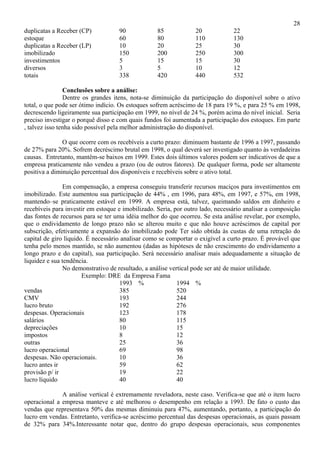 28
duplicatas a Receber (CP)           90             85            20             22
estoque                             60             80            110            130
duplicatas a Receber (LP)           10             20            25             30
imobilizado                         150            200           250            300
investimentos                       5              15            15             30
diversos                            3              5             10             12
totais                              338            420           440            532

                Conclusões sobre a análise:
                Dentre os grandes itens, nota-se diminuição da participação do disponível sobre o ativo
total, o que pode ser ótimo indício. Os estoques sofrem acréscimo de 18 para 19 %, e para 25 % em 1998,
decrescendo ligeiramente sua participação em 1999, no nível de 24 %, porém acima do nível inicial. Seria
preciso investigar o porquê disso e com quais fundos foi aumentada a participação dos estoques. Em parte
, talvez isso tenha sido possível pela melhor administração do disponível.

               O que ocorre com os recebíveis a curto prazo: diminuem bastante de 1996 a 1997, passando
de 27% para 20%. Sofrem decréscimo brutal em 1998, o qual deverá ser investigado quanto às verdadeiras
causas. Entretanto, mantêm-se baixos em 1999. Estes dois últimos valores podem ser indicativos de que a
empresa praticamente não vendeu a prazo (ou de outros fatores). De qualquer forma, pode ser altamente
positiva a diminuição percentual dos disponíveis e recebíveis sobre o ativo total.

               Em compensação, a empresa conseguiu transferir recursos maciços para investimentos em
imobilizado. Este aumentou sua participação de 44% , em 1996, para 48%, em 1997, e 57%, em 1998,
mantendo–se praticamente estável em 1999. A empresa está, talvez, queimando saldos em dinheiro e
recebíveis para investir em estoque e imobilizado. Seria, por outro lado, necessário analisar a composição
das fontes de recursos para se ter uma idéia melhor do que ocorreu. Se esta análise revelar, por exemplo,
que o endividamento de longo prazo não se alterou muito e que não houve acréscimos de capital por
subscrição, efetivamente a expansão do imobilizado pode Ter sido obtida às custas de uma retração do
capital de giro líquido. É necessário analisar como se comportar o exigível a curto prazo. É provável que
tenha pelo menos mantido, se não aumentou (dadas as hipóteses de não crescimento do endividamento a
longo prazo e do capital), sua participação. Será necessário analisar mais adequadamente a situação de
liquidez e sua tendência.
               No demonstrativo de resultado, a análise vertical pode ser até de maior utilidade.
                       Exemplo: DRE da Empresa Fama
                                     1993 %                1994 %
vendas                               385                   520
CMV                                  193                   244
lucro bruto                          192                   276
despesas. Operacionais               123                   178
salários                             80                    115
depreciações                         10                    15
impostos                             8                     12
outras                               25                    36
lucro operacional                    69                    98
despesas. Não operacionais.          10                    36
lucro antes ir                       59                    62
provisão p/ ir                       19                    22
lucro líquido                        40                    40

              A análise vertical é extremamente reveladora, neste caso. Verifica-se que até o item lucro
operacional a empresa manteve e até melhorou o desempenho em relação a 1993. De fato o custo das
vendas que representava 50% das mesmas diminuiu para 47%, aumentando, portanto, a participação do
lucro em vendas. Entretanto, verifica-se acréscimo percentual das despesas operacionais, as quais passam
de 32% para 34%.Interessante notar que, dentro do grupo despesas operacionais, seus componentes
 