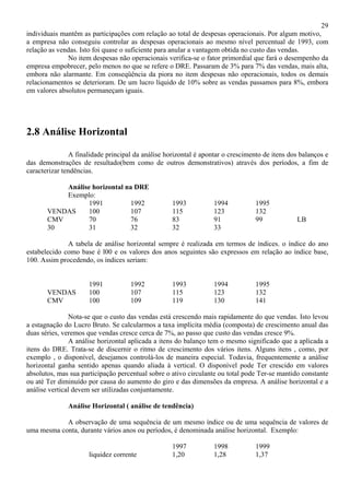29
individuais mantêm as participações com relação ao total de despesas operacionais. Por algum motivo,
a empresa não conseguiu controlar as despesas operacionais ao mesmo nível percentual de 1993, com
relação as vendas. Isto foi quase o suficiente para anular a vantagem obtida no custo das vendas.
              No item despesas não operacionais verifica-se o fator primordial que fará o desempenho da
empresa empobrecer, pelo menos no que se refere o DRE. Passaram de 3% para 7% das vendas, mais alta,
embora não alarmante. Em conseqüência da piora no item despesas não operacionais, todos os demais
relacionamentos se deterioram. De um lucro líquido de 10% sobre as vendas passamos para 8%, embora
em valores absolutos permaneçam iguais.




2.8 Análise Horizontal

               A finalidade principal da análise horizontal é apontar o crescimento de itens dos balanços e
das demonstrações de resultado(bem como de outros demonstrativos) através dos períodos, a fim de
caracterizar tendências.

           Análise horizontal na DRE
           Exemplo:
                  1991         1992                1993           1994           1995
       VENDAS     100           107                115            123            132
       CMV        70           76                  83             91             99            LB
       30         31           32                  32             33

              A tabela de análise horizontal sempre é realizada em termos de índices. o índice do ano
estabelecido como base é l00 e os valores dos anos seguintes são expressos em relação ao índice base,
100. Assim procedendo, os índices seriam:


                      1991          1992           1993           1994           1995
       VENDAS         100           107            115            123            132
       CMV            100           109            119            130            141

               Nota-se que o custo das vendas está crescendo mais rapidamente do que vendas. Isto levou
a estagnação do Lucro Bruto. Se calcularmos a taxa implícita média (composta) de crescimento anual das
duas séries, veremos que vendas cresce cerca de 7%, ao passo que custo das vendas cresce 9%.
               A análise horizontal aplicada a itens do balanço tem o mesmo significado que a aplicada a
itens do DRE. Trata-se de discernir o ritmo de crescimento dos vários itens. Alguns itens , como, por
exemplo , o disponível, desejamos controlá-los de maneira especial. Todavia, frequentemente a análise
horizontal ganha sentido apenas quando aliada à vertical. O disponível pode Ter crescido em valores
absolutos, mas sua participação percentual sobre o ativo circulante ou total pode Ter-se mantido constante
ou até Ter diminuído por causa do aumento do giro e das dimensões da empresa. A análise horizontal e a
análise vertical devem ser utilizadas conjuntamente.

              Análise Horizontal ( análise de tendência)

            A observação de uma sequência de um mesmo índice ou de uma sequência de valores de
uma mesma conta, durante vários anos ou períodos, é denominada análise horizontal. Exemplo:

                                                   1997           1998           1999
                      liquidez corrente            1,20           1,28           1,37
 