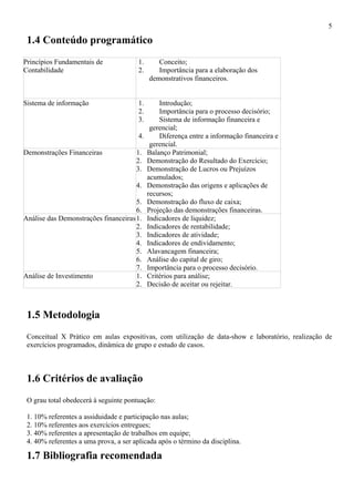 5

 1.4 Conteúdo programático
Princípios Fundamentais de              1.      Conceito;
Contabilidade                           2.      Importância para a elaboração dos
                                             demonstrativos financeiros.


Sistema de informação                   1.       Introdução;
                                        2.       Importância para o processo decisório;
                                        3.       Sistema de informação financeira e
                                              gerencial;
                                        4.       Diferença entre a informação financeira e
                                              gerencial.
Demonstrações Financeiras              1.    Balanço Patrimonial;
                                       2.    Demonstração do Resultado do Exercício;
                                       3.    Demonstração de Lucros ou Prejuízos
                                             acumulados;
                                       4.    Demonstração das origens e aplicações de
                                             recursos;
                                      5.     Demonstração do fluxo de caixa;
                                      6.     Projeção das demonstrações financeiras.
Análise das Demonstrações financeiras 1.     Indicadores de liquidez;
                                      2.     Indicadores de rentabilidade;
                                      3.     Indicadores de atividade;
                                      4.     Indicadores de endividamento;
                                      5.     Alavancagem financeira;
                                      6.     Análise do capital de giro;
                                      7.     Importância para o processo decisório.
Análise de Investimento               1.     Critérios para análise;
                                      2.     Decisão de aceitar ou rejeitar.



 1.5 Metodologia
 Conceitual X Prático em aulas expositivas, com utilização de data-show e laboratório, realização de
 exercícios programados, dinâmica de grupo e estudo de casos.



 1.6 Critérios de avaliação
 O grau total obedecerá à seguinte pontuação:

 1. 10% referentes a assiduidade e participação nas aulas;
 2. 10% referentes aos exercícios entregues;
 3. 40% referentes a apresentação de trabalhos em equipe;
 4. 40% referentes a uma prova, a ser aplicada após o término da disciplina.

 1.7 Bibliografia recomendada
 