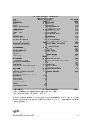 BALANCETE DE VERIFICAÇÃO DA EMPRESA
                                           (Exercício findo em 31-12-20x1)
ATIVO                                        Em 31-12-20X1 PASSIVO                                            Em 31-12-20X1
CIRCULANTE                                            86.130 CIRCULANTE                                              106.680
Disponibilidades                                      32.750 Fornecedores                                             28.200
Caixa                                                  11.200 Salários a pagar                                         3.120
Bancos                                                15.250 ICMS a pagar                                             26.000
Aplicações de liquidez imediata                         6.300 Financiamentos a pagar                                  15.740
                                                              Notas promissórias a pagar                               9.100
Direitos Realizáveis                                  42.880 Encargos sociais a pagar                                  7.000
Clientes                                               12.400 Dividendos a pagar                                       8.900
Cheques a receber                                       5.670 Telefones a pagar                                        3.550
PCLD                                                   -1.090 Adiantamento de clientes                                 5.070
Estoques                                                6.900
Animais para abate                                      5.000 EXIGÍVEL A LP                                           43.100
Adiantamento de viagem                                  7.000 Fornecedores a LP                                        3.000
Adiantamento a fornecedores                             7.000 Financiamentos a pagar LP                               40.100

Despesas do Exercício Seguinte                         10.500 RESULTADO EXERCÍCIOS FUTUROS                             8.250
Seguros pagos antecipadamente                           6.000 Alugueis recebidos antecipadamente                       8.250
Assinaturas pagas antecipadamente                       4.500
                                                              PATRIMÔNIO LÍQUIDO                                     108.180
REALIZÁVEL A LP                                        24.200
Adiantamento a controladas                              8.800 Capital Social                                          80.500
Adiantamento a diretores                                9.700 Capital subscrito                                       85.000
Depósitos judiciais                                     2.100 Capital a integralizar                                  -4.500
Clientes - LP                                           3.600
                                                              Reserva de Capital                                       9.500
PERMANENTE                                            155.880 Reserva de Capital                                       9.500

INVESTIMENTOS                                          54.500   Reservas de Reavaliação                               11.300
Participações em controladas                            8.500   Reserva de reavaliação - de ativos próprios           11.300
Participações em outras empresas                        6.800
Obras de arte                                          14.500 Reservas de lucros                                       9.380
Imóvel de renda                                        29.800 Reserva legal                                            1.600
Depreciação acumulada de imóvel de renda               -5.100 Reserva estatutária                                      3.200
                                                              Reserva para contingência                                1.800
IMOBILIZADO                                            96.490 Reserva de lucros a realizar                             2.780
Imóvel de uso                                          48.000
Depreciação acumulada de imóvel de uso                 -2.400 Resultado Acumulado                                     -2.500
Móveis e utensílios                                     9.800
Depreciação acumulada de móveis e utensílios           -3.000
Animais e tração                                       12.600
Máquinas e equipamentos                                 5.740
Marcas e patentes                                      17.650
Florestas formadas                                      4.000
Animais de reprodução                                   4.100

DIFERIDO                                                4.890
Despesas pré-operacionais                               4.890


TOTAL DO ATIVO                                        266.210 TOTAL DO PASSIVO                                       266.210
Figura 10. Balanço patrimonial nas normas brasileiras – caso nº 1.
Fonte: Schmidt; Santos e Fernandes (2006, p. 143).

A seguir, deve-se adaptar o balanço patrimonial elaborado de acordo com as normas
brasileiras para as normas internacionais. Em relação ao caso nº 1, as principais diferenças
a serem ajustadas são:




Contabilidade Internacional                                                                                              60
 
