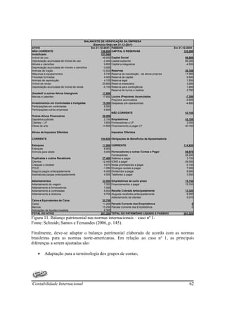 BALANCETE DE VERIFICAÇÃO DA EMPRESA
                                               (Exercício findo em 31-12-20x1)
ATIVO                                         Em 31-12-20X1 PASSIVO                                         Em 31-12-20X1
NÃO CORRENTE                                         156.690 CAPITAL E RESERVAS                                    103.290
Imobilizado                                          103.540
Imóvel de uso                                         48.000 Capital Social                                         80.500
Depreciação acumulada de imóvel de uso                 -2.400 Capital subscrito                                     85.000
Móveis e utensílios                                     9.800 Capital a integralizar                                -4.500
Depreciação acumulada de móveis e utensílios           -3.000
Animais de tração                                     12.600 Reservas                                               30.180
Máquinas e equipamentos                                 5.740 Reserva de reavaliação - de ativos próprios           11.300
Florestas formadas                                      4.000 Reserva de capital                                     9.500
Animais de reprodução                                   4.100 Reserva legal                                          1.600
Imóvel de renda                                       29.800 Reserva estatutária                                     3.200
Depreciação acumulada de imóvel de renda               -5.100 Reserva para contingência                              1.800
                                                              Reserva de lucros a realizar                           2.780
Goodwill e outros Ativos Intangíveis                  17.650
Marcas e patentes                                     17.650 Lucros (Prejuízos) Acumulados                          -7.390
                                                              Prejuízos acumulados                                  -2.500
Investimentos em Controladas e Coligadas              15.300 Despesas pré-operacionais                              -4.890
Participações em controladas                            8.500
Participações outras empresas                           6.800
                                                              NÃO CORRENTE                                          43.100
Outros Ativos Financeiros                             20.200
Depósitos judiciais                                     2.100 Empréstimos                                           43.100
Clientes - LP                                           3.600 Fornecedores a LP                                      3.000
Obras de arte                                         14.500 Financiamento a pagar LP                               40.100

Ativos de Impostos Diferidos                                     Impostos Diferidos

CORRENTE                                               104.630 Obrigações de Benefícios de Aposentadoria

Estoques                                                11.900 CORRENTE                                            114.930
Estoques                                                 6.900
Animais para abate                                       5.000 Fornecedores e outras Contas a Pagar                 85.870
                                                               Fornecedores                                         28.200
Duplicatas e outros Recebíveis                          27.480 Salários a pagar                                      3.120
Clientes                                                12.400 ICMS a pagar                                         26.000
Cheques a receber                                        5.670 Notas promissórias a pagar                            9.100
PCLD                                                    -1.090 Encargos sociais a pagar                              7.000
Seguros pagos antecipadamente                            6.000 Dividendos a pagar                                    8.900
Assinaturas pargas antecipadamente                       4.500 Telefones a pagar                                     3.550

Adiantamentos                                           32.500   Empréstimos de curto prazo                         15.740
Adiantamento de viagem                                   7.000   Financiamentos a pagar                             15.740
Adiantamento a fornecedores                              7.000
Adiantamento a controladas                               8.800   Receita Cobrada Antecipadamente                    13.320
Adiantamento a diretores                                 9.700   Alugueis recebidos antecipadamente                  8.250
                                                                 Adiantamento de clientes                            5.070
Caixa e Equivalentes de Caixa                           32.750
Caixa                                                   11.200 Parcela Corrente dos Empréstimos                         0
Bancos                                                  15.250 Parcela Corrente dos Empréstimos                         0
Aplicações de liquidez imediata                          6.300
TOTAL DO ATIVO                                         261.320 TOTAL DO PATRIMÔNIO LÍQUIDO E PASSIVO               261.320
Figura 11. Balanço patrimonial nas normas internacionais – caso nº 1.
Fonte: Schmidt; Santos e Fernandes (2006, p. 145).

Finalmente, deve-se adaptar o balanço patrimonial elaborado de acordo com as normas
brasileiras para as normas norte-americanas. Em relação ao caso nº 1, as principais
diferenças a serem ajustadas são:

    •     Adaptação para a terminologia dos grupos de contas;




Contabilidade Internacional                                                                                            62
 