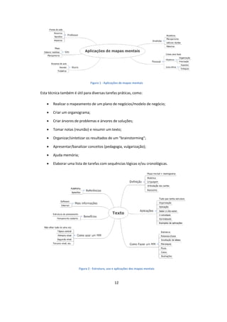 12
Figura 1 - Aplicações de mapas mentais
Esta técnica também é útil para diversas tarefas práticas, como:
 Realizar o mapeamento de um plano de negócios/modelo de negócio;
 Criar um organograma;
 Criar árvores de problemas e árvores de soluções;
 Tomar notas (reunião) e resumir um texto;
 Organizar/sintetizar os resultados de um "brainstorming";
 Apresentar/banalizar conceitos (pedagogia, vulgarização);
 Ajuda memória;
 Elaborar uma lista de tarefas com sequências lógicas e/ou cronológicas.
Figura 2 - Estrutura, uso e aplicações dos mapas mentais
 