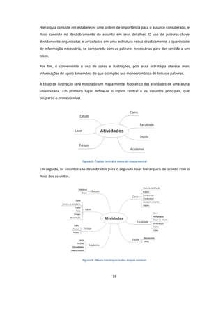 16
Hierarquia consiste em estabelecer uma ordem de importância para o assunto considerado, e
fluxo consiste no desdobramento do assunto em seus detalhes. O uso de palavras-chave
devidamente organizadas e articuladas em uma estrutura reduz drasticamente a quantidade
de informação necessária, se comparada com as palavras necessárias para dar sentido a um
texto.
Por fim, é conveniente o uso de cores e ilustrações, pois essa estratégia oferece mais
informações de apoio à memória do que o simples uso monocromático de linhas e palavras.
A título de ilustração será mostrado um mapa mental hipotético das atividades de uma aluna
universitária. Em primeiro lugar define-se o tópico central e os assuntos principais, que
ocuparão o primeiro nível.
Figura 3 - Tópico central e níveis do mapa mental
Em seguida, os assuntos são desdobrados para o segundo nível hierárquico de acordo com o
fluxo dos assuntos.
Figura 4 - Níveis hierárquicos dos mapas mentais
 