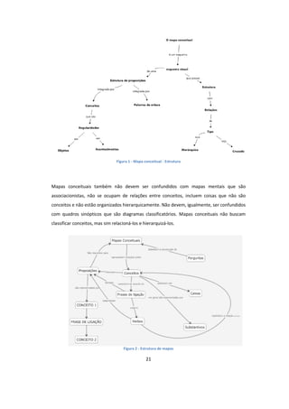 21
Figura 1 - Mapa conceitual - Estrutura
Mapas conceituais também não devem ser confundidos com mapas mentais que são
associacionistas, não se ocupam de relações entre conceitos, incluem coisas que não são
conceitos e não estão organizados hierarquicamente. Não devem, igualmente, ser confundidos
com quadros sinópticos que são diagramas classificatórios. Mapas conceituais não buscam
classificar conceitos, mas sim relacioná-los e hierarquizá-los.
Figura 2 - Estrutura de mapas
 