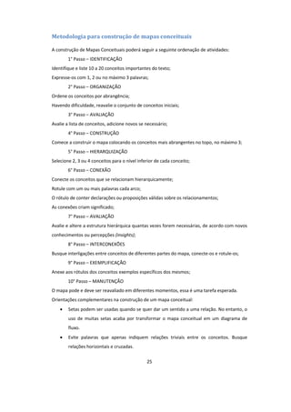 25
Metodologia para construção de mapas conceituais
A construção de Mapas Conceituais poderá seguir a seguinte ordenação de atividades:
1° Passo – IDENTIFICAÇÃO
Identifique e liste 10 a 20 conceitos importantes do texto;
Expresse-os com 1, 2 ou no máximo 3 palavras;
2° Passo – ORGANIZAÇÃO
Ordene os conceitos por abrangência;
Havendo dificuldade, reavalie o conjunto de conceitos iniciais;
3° Passo – AVALIAÇÃO
Avalie a lista de conceitos, adicione novos se necessário;
4° Passo – CONSTRUÇÃO
Comece a construir o mapa colocando os conceitos mais abrangentes no topo, no máximo 3;
5° Passo – HIERARQUIZAÇÃO
Selecione 2, 3 ou 4 conceitos para o nível inferior de cada conceito;
6° Passo – CONEXÃO
Conecte os conceitos que se relacionam hierarquicamente;
Rotule com um ou mais palavras cada arco;
O rótulo de conter declarações ou proposições válidas sobre os relacionamentos;
As conexões criam significado;
7° Passo – AVALIAÇÃO
Avalie e altere a estrutura hierárquica quantas vezes forem necessárias, de acordo com novos
conhecimentos ou percepções (insights);
8° Passo – INTERCONEXÕES
Busque interligações entre conceitos de diferentes partes do mapa, conecte-os e rotule-os;
9° Passo – EXEMPLIFICAÇÃO
Anexe aos rótulos dos conceitos exemplos específicos dos mesmos;
10° Passo – MANUTENÇÃO
O mapa pode e deve ser reavaliado em diferentes momentos, essa é uma tarefa esperada.
Orientações complementares na construção de um mapa conceitual:
 Setas podem ser usadas quando se quer dar um sentido a uma relação. No entanto, o
uso de muitas setas acaba por transformar o mapa conceitual em um diagrama de
fluxo.
 Evite palavras que apenas indiquem relações triviais entre os conceitos. Busque
relações horizontais e cruzadas.
 