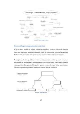 27
Figura 5 - Como surgiu a vida ii
Um modelo para mapeamento conceitual
A figura abaixo mostra um modelo simplificado para fazer um mapa conceitual, tomando
como base o princípio ausubeliano (Ausubel, 1980) da diferenciação conceitual progressiva.
Neste modelo,os conceitos mais gerais e inclusivos aparecem na parte superior do mapa.
Prosseguindo, de cima para baixo no eixo vertical, outros conceitos aparecem em ordem
descendente de generalidade e inclusividade até que, ao pé do mapa, chega-se aos conceitos
mais específicos. Exemplos também podem aparecer na base do mapa. Linhas que conectam
conceitos sugerem relações entre os mesmos, inclusive relações horizontais.
Figura 6 - Partes do mapa
 