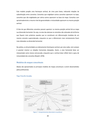 28
Este modelo propõe uma hierarquia vertical, de cima para baixo, indicando relações de
subordinação entre conceitos. Conceitos que englobam outros conceitos aparecem no topo,
conceitos que são englobados por vários outros aparecem na base do mapa. Conceitos com
aproximadamente o mesmo nível de generalidade e inclusividade aparecem na mesma posição
vertical.
O fato de que diferentes conceitos possam aparecer na mesma posição vertical dá ao mapa
sua dimensão horizontal. Ou seja, no eixo das abcissas os conceitos são colocados de tal forma
que fiquem mais próximos aqueles que se constituem em diferenciação imediata de um
mesmo conceito superordenado, enquanto os que o diferenciam mais remotamente ficam
mais afastados na dimensão horizontal.
Na prática, se dá prioridade ao ordenamento hierárquico vertical; por esta razão, nem sempre
é possível mostrar as relações horizontais desejadas. Assim, o eixo horizontal deve ser
interpretado como menos estruturado, enquanto que o vertical deve refletir bem o grau de
inclusividade dos conceitos (Rowell, 1978).
Modelos de mapas conceituais
Abaixo são apresentados os principais modelos de mapas conceituais a serem desenvolvidos
pelos profissionais.
Tipo Teia De Aranha
Figura 7 - Comportamentos observáveis no professor
 