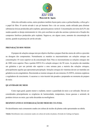 Material de Apoio
19
Além dos utilizados acima, outros produtos também fazem parte como a poliacrilamida, a sílica gel e
o papel de filtro. O carvão ativado é um pó bastante fino e de cor escura, sendo utilizado para eliminar
substancias tóxicas produzidas pelo explante, apresenta pureza variável. Concentrações em torno de 0,3% são
usadas quando se deseja enraizamento in vitro, pois auxiliam na ação das auxinas e promovem a fixação dos
compostos fenólicos produzidos pelo explante. Sugere-se, em alguns casos, aumento da concentração de
auxina, quando na presença de carvão ativado.
PREPARAÇÃO DOS MEIOS
O preparo de soluções estoque tem por objetivo facilitar o preparo final dos meios de cultivo e precisão
na dosagem dos componentes. Normalmente se mantém os macronutrientes em soluções estoque em
concentrações 10 vezes superior ao da concentração final. Para os micronutrientes as soluções estoques são
de 1000 vezes superior. Para o quelato EDTA Fé a solução estoque é de 50 vezes. As porções são mantidas
em geladeira e por um período não superior a uma semana para a maioria das soluções estoques,
principalmente aquelas que apresentam precipitação. Soluções estoques de vitaminas devem ser mantidas em
geladeira ou em congeladores. Recomenda-se montar estoques de sais minerais, Fe EDTA, misturas orgânicas
e reguladores de crescimento. A sacarose e o mio-inositol são pesados e preparados no momento do preparo
do meio.
QUANTIDADE DE MEIO
Como regra geral, quanto menor o explante, menor a quantidade de meio a ser utilizado. Devem ser
considerados principalmente as exigências de luminosidade, temperatura, trocas gasosas e acúmulo de
produtos tóxicos no meio, que serão discutidas na morfogênese.
DESINFETANTES E ESTERILIZAÇÃO DO MEIO DE CULTURA
Os desinfetantes mais comumente usados em cultura de tecidos de plantas estão apresentados na tabela.
Tabela: Desinfetantes mais comumente usados em cultura de tecidos de plantas. (Extraído do Catálogo da Sigma).
 