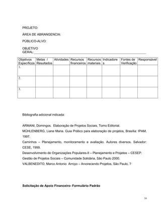 PROJETO:
ÁREA DE ABRANGENCIA:
PÚBLICO-ALVO:
OBJETIVO
GERAL:_______________________________________________________________________
Objetivos
Específicos
Metas /
Resultados
Atividades Recursos
financeiros
Recursos
materiais
Indicadore
s
Fontes de
Verificação
Responsável
1.
2.
3.
Bibliografia adicional indicada:
ARMANI, Domingos. Elaboração de Projetos Sociais, Tomo Editorial.
MÜHLENBERG, Liane Maria. Guia Prático para elaboração de projetos, Brasília: IPAM,
1997.
Caminhos – Planejamento, monitoramento e avaliação. Autores diversos. Salvador:
CESE, 1999.
Desenvolvimento de Organizações Populares-II – Planejamento e Projetos – CESEP.
Gestão de Projetos Sociais – Comunidade Solidária, São Paulo 2000.
VALBENEDITO, Marco Antonio Arroyo – Arvorecendo Projetos, São Paulo, ?
Solicitação de Apoio Financeiro- Formulário Padrão
16
 