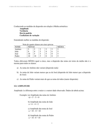 CURSO TÉCNICO EM INFORMÁTICA - PRONATEC ESTATÍSTICA PROF.ª AMANDA CRISTINA
Conhecendo as medidas de dispersão em relação à Média aritmética:
Amplitude
Variância
Desvio padrão
Coeficiente de variação
Entendendo melhor as medidas de dispersão:
Nota de quatro alunos em cinco provas
NOME NOTAS MÉDIA
Antônio
João
José
Pedro
5
6
10
10
5
4
5
10
5
5
5
5
5
4
5
0
5
6
0
0
5
5
5
5
Todos obtiveram MÉDIA igual a cinco, mas a dispersão das notas em torno da média não é a
mesma para todos os alunos.
a) As notas de Antônio não variam (dispersão nula)
b) As notas de João variam menos que as de José (dispersão de João menor que a dispersão
de José)
c) As notas de Pedro variam mais do que as notas de todos (maior dispersão)
12.1 AMPLITUDE
Amplitude é a diferença entre o maior e o menor dado observado. Dados da tabela acima:
Exemplo: (a) Amplitude das notas de Antônio
a) = 5 – 5 = 0
b) Amplitude das notas de João
a = 6 – 4 = 2
c) Amplitude das notas de José
a = 10 – 0 = 10
d) Amplitude das notas de Pedro
a = 10 - 0 = 10
1
 