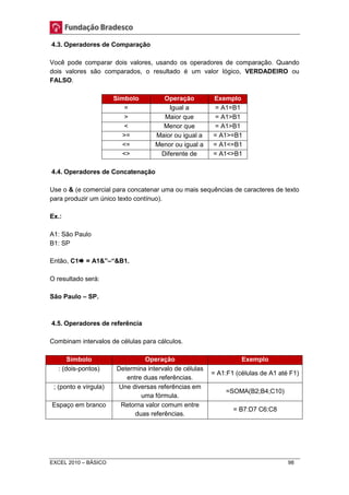 4.3. Operadores de Comparação 
Você pode comparar dois valores, usando os operadores de comparação. Quando 
dois valores são comparados, o resultado é um valor lógico, VERDADEIRO ou 
FALSO. 
Símbolo Operação Exemplo 
= Igual a = A1=B1 
> Maior que = A1>B1 
< Menor que = A1>B1 
>= Maior ou igual a = A1>=B1 
<= Menor ou igual a = A1<=B1 
<> Diferente de = A1<>B1 
4.4. Operadores de Concatenação 
Use o & (e comercial para concatenar uma ou mais sequências de caracteres de texto 
para produzir um único texto contínuo). 
Ex.: 
A1: São Paulo 
B1: SP 
Então, C1 = A1&”–“&B1. 
O resultado será: 
São Paulo – SP. 
4.5. Operadores de referência 
Combinam intervalos de células para cálculos. 
Símbolo Operação Exemplo 
: (dois-pontos) Determina intervalo de células 
entre duas referências. 
= A1:F1 (células de A1 até F1) 
; (ponto e vírgula) Une diversas referências em 
uma fórmula. 
=SOMA(B2;B4;C10) 
Espaço em branco Retorna valor comum entre 
duas referências. 
= B7:D7 C6:C8 
EXCEL 2010 – BÁSICO 98 
 