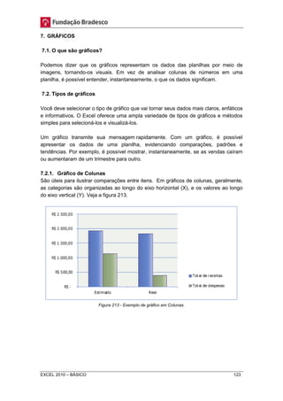7. GRÁFICOS 
7.1. O que são gráficos? 
Podemos dizer que os gráficos representam os dados das planilhas por meio de 
imagens, tornando-os visuais. Em vez de analisar colunas de números em uma 
planilha, é possível entender, instantaneamente, o que os dados significam. 
7.2. Tipos de gráficos 
Você deve selecionar o tipo de gráfico que vai tornar seus dados mais claros, enfáticos 
e informativos. O Excel oferece uma ampla variedade de tipos de gráficos e métodos 
simples para selecioná-los e visualizá-los. 
Um gráfico transmite sua mensagem rapidamente. Com um gráfico, é possível 
apresentar os dados de uma planilha, evidenciando comparações, padrões e 
tendências. Por exemplo, é possível mostrar, instantaneamente, se as vendas caíram 
ou aumentaram de um trimestre para outro. 
7.2.1. Gráfico de Colunas 
São úteis para ilustrar comparações entre itens. Em gráficos de colunas, geralmente, 
as categorias são organizadas ao longo do eixo horizontal (X), e os valores ao longo 
do eixo vertical (Y). Veja a figura 213. 
Figura 213 - Exemplo de gráfico em Colunas. 
EXCEL 2010 – BÁSICO 123 
 