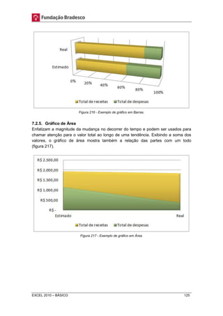 Figura 216 - Exemplo de gráfico em Barras. 
7.2.5. Gráfico de Área 
Enfatizam a magnitude da mudança no decorrer do tempo e podem ser usados para 
chamar atenção para o valor total ao longo de uma tendência. Exibindo a soma dos 
valores, o gráfico de área mostra também a relação das partes com um todo 
(figura 217). 
Figura 217 - Exemplo de gráfico em Área. 
EXCEL 2010 – BÁSICO 125 
 
