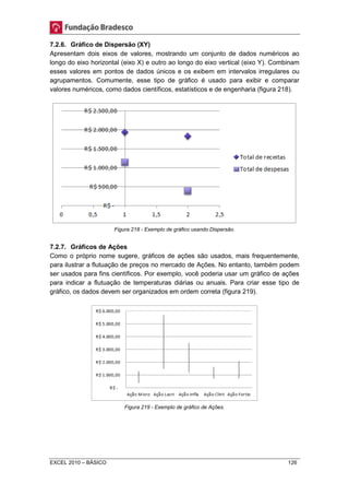 7.2.6. Gráfico de Dispersão (XY) 
Apresentam dois eixos de valores, mostrando um conjunto de dados numéricos ao 
longo do eixo horizontal (eixo X) e outro ao longo do eixo vertical (eixo Y). Combinam 
esses valores em pontos de dados únicos e os exibem em intervalos irregulares ou 
agrupamentos. Comumente, esse tipo de gráfico é usado para exibir e comparar 
valores numéricos, como dados científicos, estatísticos e de engenharia (figura 218). 
Figura 218 - Exemplo de gráfico usando Dispersão. 
7.2.7. Gráficos de Ações 
Como o próprio nome sugere, gráficos de ações são usados, mais frequentemente, 
para ilustrar a flutuação de preços no mercado de Ações. No entanto, também podem 
ser usados para fins científicos. Por exemplo, você poderia usar um gráfico de ações 
para indicar a flutuação de temperaturas diárias ou anuais. Para criar esse tipo de 
gráfico, os dados devem ser organizados em ordem correta (figura 219). 
Figura 219 - Exemplo de gráfico de Ações. 
EXCEL 2010 – BÁSICO 126 
 