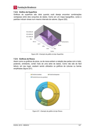 7.2.8. Gráfico de Superfície 
Gráficos de superfície são úteis quando você deseja encontrar combinações 
vantajosas entre dois conjuntos de dados. Como em um mapa topográfico, cores e 
padrões indicam áreas num mesmo intervalo de valores. (figura 220). 
Figura 220 - Exemplo de gráfico do tipo Superfície. 
7.2.9. Gráficos de Rosca 
Assim como os gráficos de pizza, os de rosca exibem a relação das partes com o todo, 
podendo, entretanto, conter mais de uma série de dados. Como não são de fácil 
leitura, em seu lugar, acabam sendo utilizados os gráficos de colunas ou barras 
empilhadas (figura 221). 
Figura 221 - Exemplo de gráfico do tipo Rosca. 
EXCEL 2010 – BÁSICO 127 
 